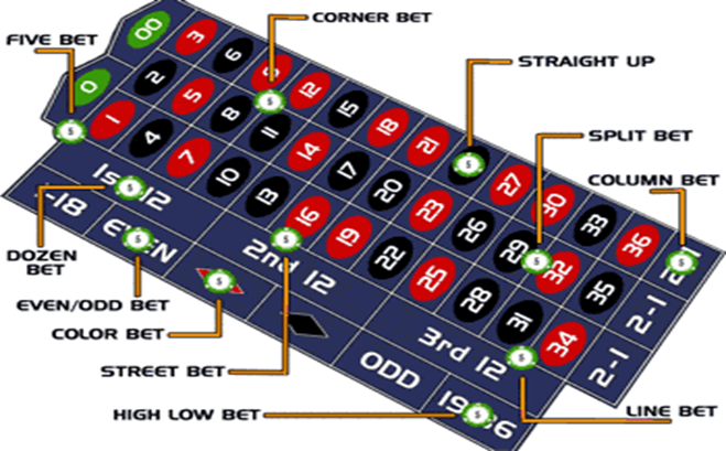 Khám phá secure online casino uy tín hàng đầu dành cho người chơi Việt Nam